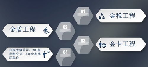 慧企秀攜手江西航天信息南昌分公司，打造南昌企業(yè)專屬的“發(fā)票管理中心”，引領企業(yè)信息化工程新篇章