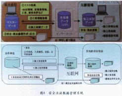 日本建筑施工企業(yè)信息化工程實(shí)踐與啟示