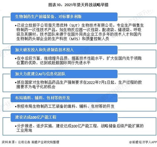 干貨 | 2022年中國制藥設(shè)備行業(yè)龍頭企業(yè)分析 楚天科技，瞄準(zhǔn)2030年200億銷售目標(biāo)與信息化征程