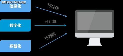 信息化、數(shù)字化與數(shù)智化 企業(yè)信息化工程的三重進階
