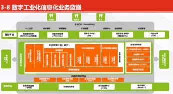 萬家樂董輝 家電行業的數字工業化實踐之旅與企業信息化工程