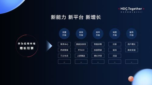 華為應用市場 攜手開發者，共贏全場景數字商品分發生態