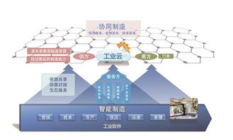 數碼大方 以工業軟件為基石，開拓數字文化創意新藍海